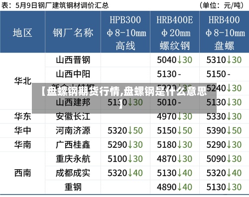 【盘螺钢期货行情,盘螺钢是什么意思】-第2张图片