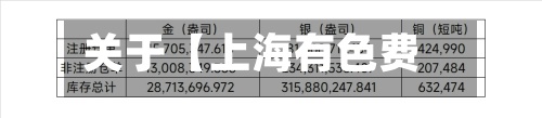 关于【上海有色费用,上海有色费用更新时间】