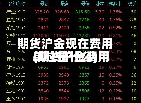 期货沪金现在费用(期货沪金费用单位是什么)