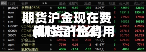 期货沪金现在费用
(期货沪金费用
单位是什么)-第2张图片