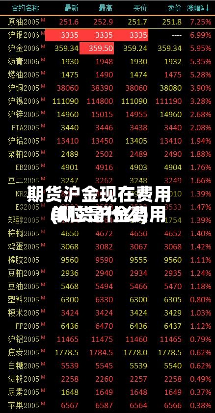 期货沪金现在费用
(期货沪金费用
单位是什么)-第3张图片