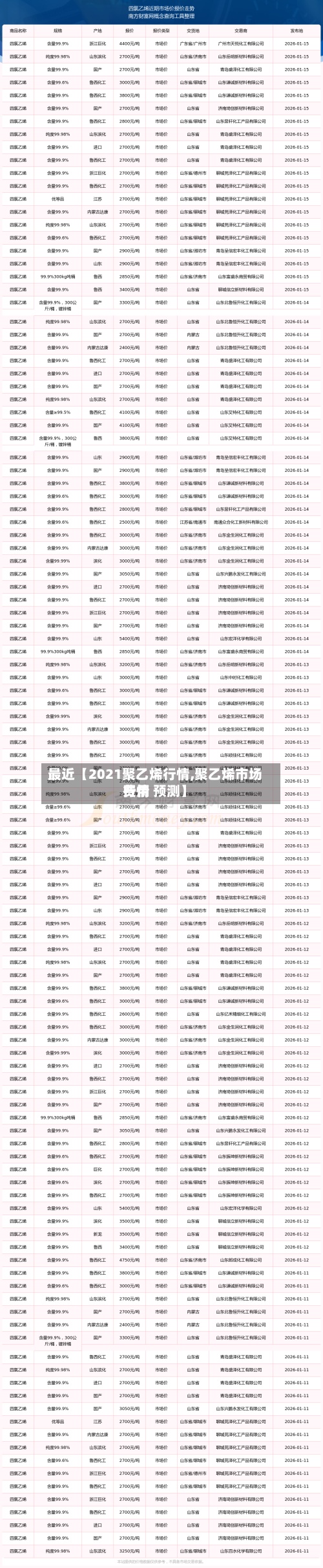 最近【2021聚乙烯行情,聚乙烯市场费用行情 预测】-第2张图片