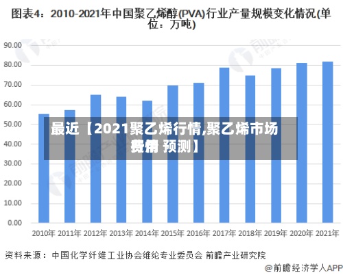 最近【2021聚乙烯行情,聚乙烯市场费用
行情 预测】
