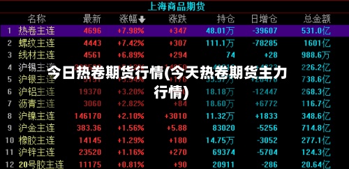 今日热卷期货行情(今天热卷期货主力行情)-第2张图片
