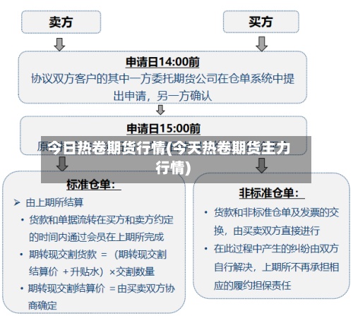 今日热卷期货行情(今天热卷期货主力行情)