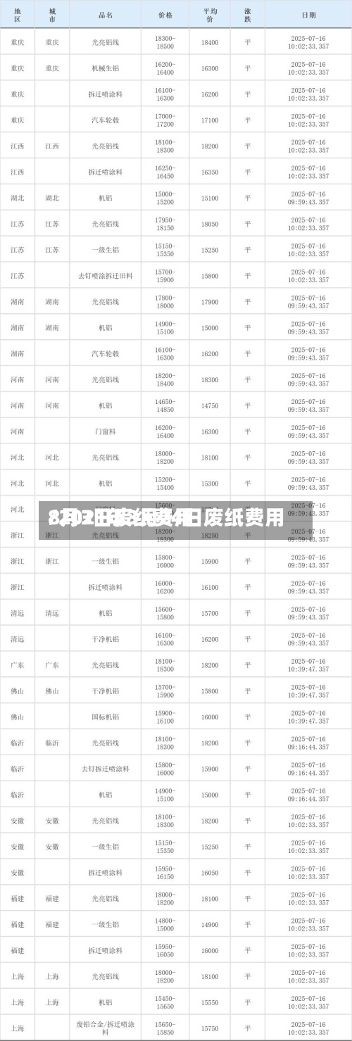 8月3日废纸费用
/2021年3月24日废纸费用