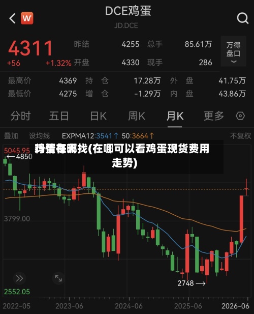 鸡蛋每天
行情在哪找(在哪可以看鸡蛋现货费用
走势)