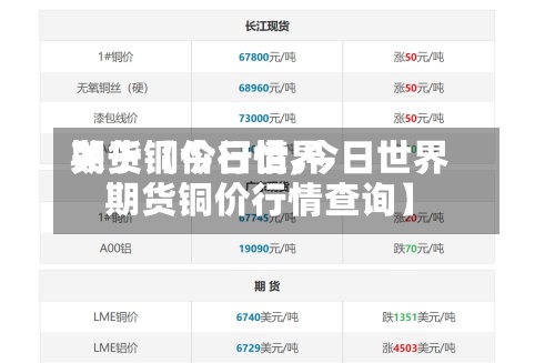 关于【今日世界
期货铜价行情,今日世界
期货铜价行情查询】