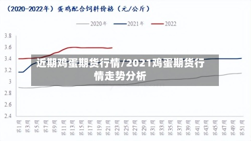 近期鸡蛋期货行情/2021鸡蛋期货行情走势分析