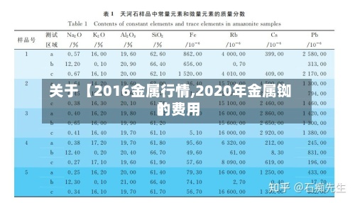 关于【2016金属行情,2020年金属铷的费用
】-第2张图片