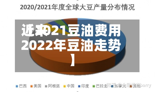 近来
【2021豆油费用
2022年豆油走势】