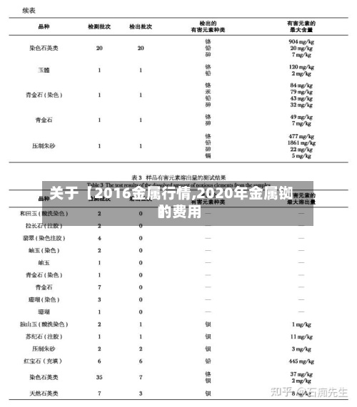 关于【2016金属行情,2020年金属铷的费用
】