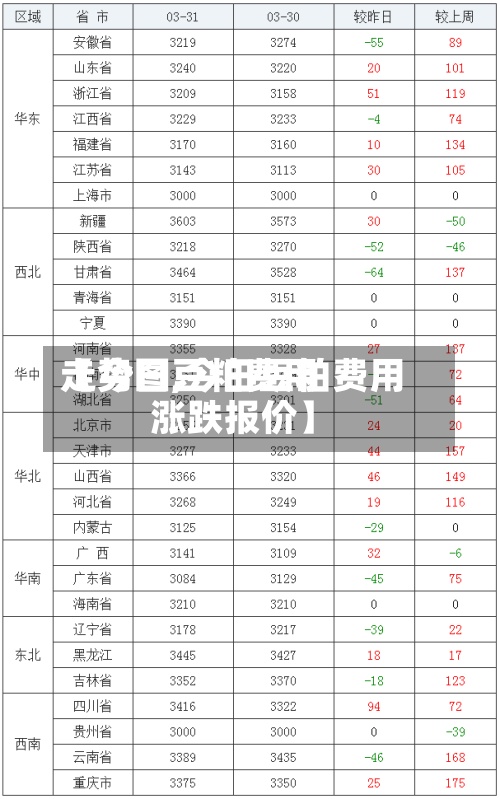 【今日豆粕费用
走势图,今日豆粕费用
涨跌报价】