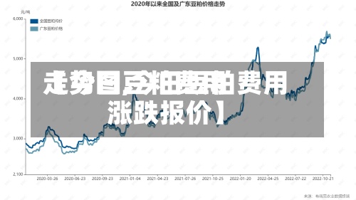【今日豆粕费用
走势图,今日豆粕费用
涨跌报价】-第2张图片