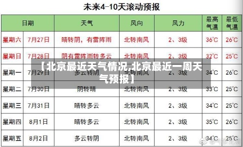 【北京最近天气情况,北京最近一周天气预报】-第2张图片