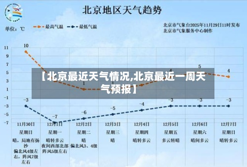 【北京最近天气情况,北京最近一周天气预报】