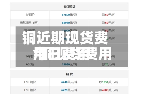 铜近期现货费用
/铜现货费用
今日费用