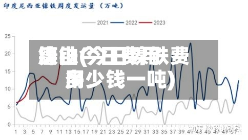镍铁今日费用
唐山(今日镍铁费用
多少钱一吨)-第3张图片