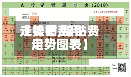 【镍钴费用
走势图,镍钴费用
走势图表】