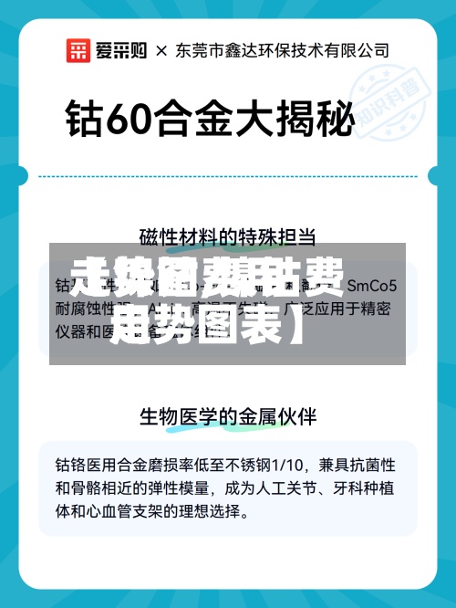 【镍钴费用
走势图,镍钴费用
走势图表】-第3张图片