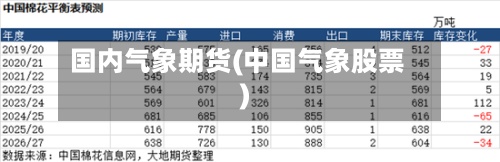 国内气象期货(中国气象股票)-第3张图片