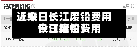近来
【今日长江废铅费用
长江废铅费用
今日铝价】-第2张图片