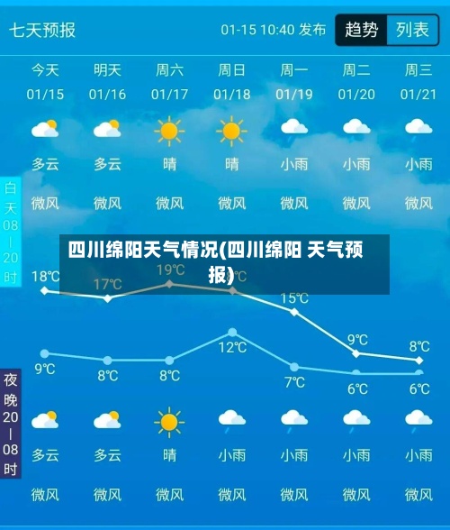 四川绵阳天气情况(四川绵阳 天气预报)