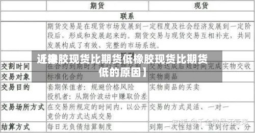 近来
【橡胶现货比期货低橡胶现货比期货低的原因】