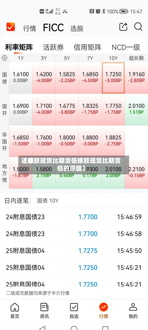 近来
【橡胶现货比期货低橡胶现货比期货低的原因】-第2张图片