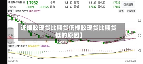 近来
【橡胶现货比期货低橡胶现货比期货低的原因】-第3张图片