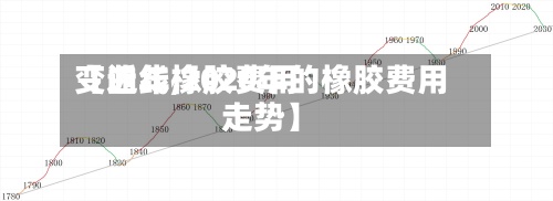 【近年橡胶费用
变曲线,2020年的橡胶费用
走势】