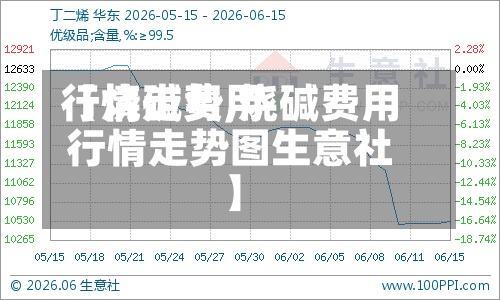 【烧碱费用
行情走势,烧碱费用
行情走势图生意社】