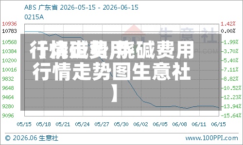 【烧碱费用行情走势,烧碱费用行情走势图生意社】-第2张图片