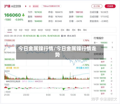 今日金属镍行情/今日金属镍行情走势