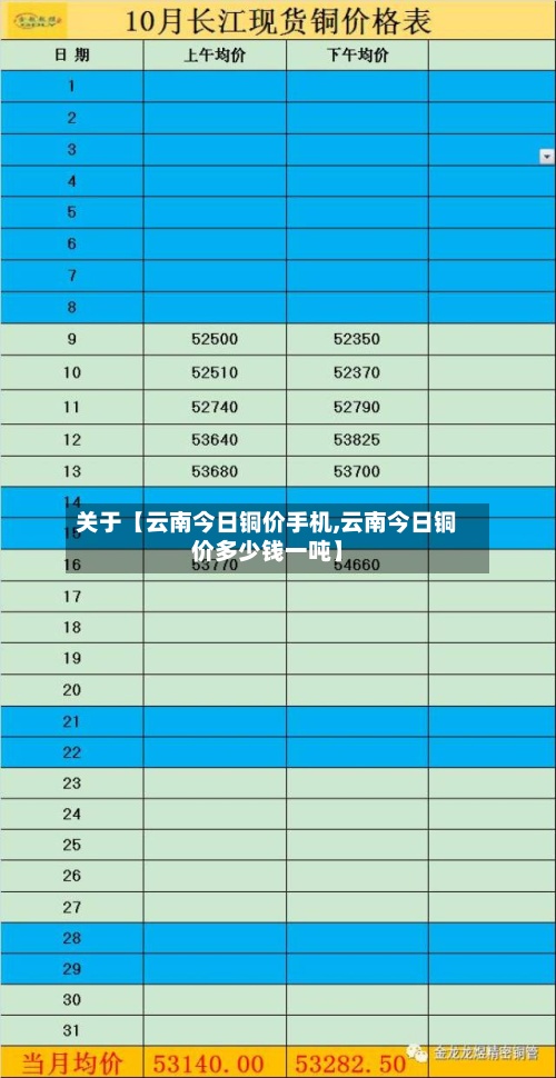 关于【云南今日铜价手机,云南今日铜价多少钱一吨】
