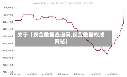 关于【现货数据查询网,现货数据权威网站】