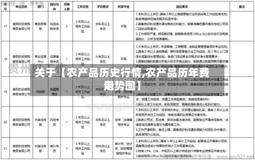 关于【农产品历史行情,农产品历年费用走势图】