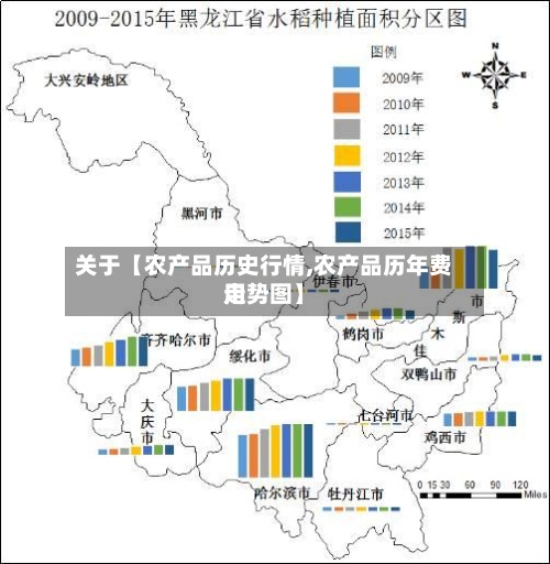 关于【农产品历史行情,农产品历年费用
走势图】-第2张图片