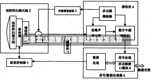 气象雷达数量/气象雷达数量怎么算
