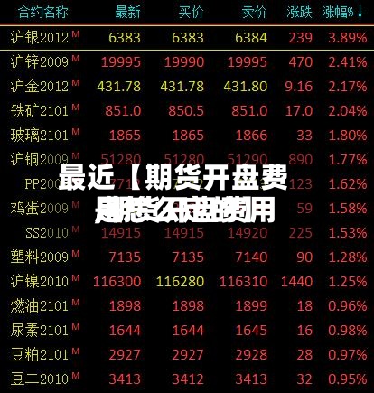 最近【期货开盘费用
,期货开盘费用
是怎么定的】
