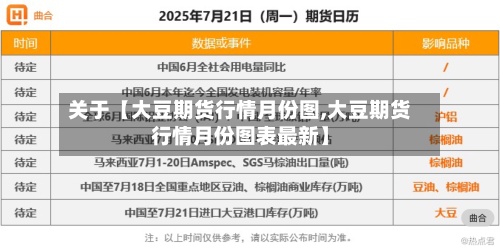 关于【大豆期货行情月份图,大豆期货行情月份图表最新】