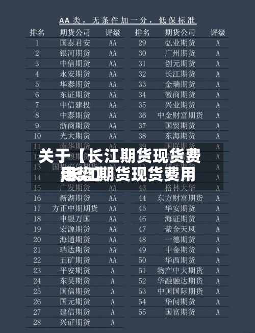 关于【长江期货现货费用
,长江期货现货费用
走势】