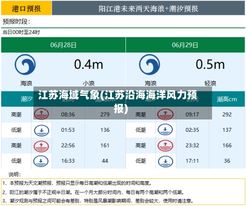 江苏海域气象(江苏沿海海洋风力预报)