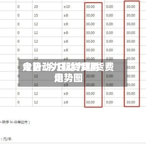 今日动力期货费用走势/今日动力期货费用走势图