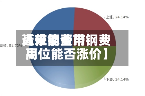 近来【带钢费用高位能否带钢费用高位能否涨价】-第3张图片