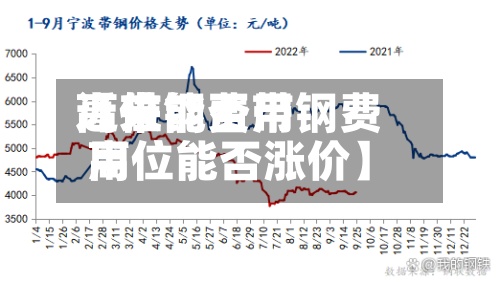 近来
【带钢费用
高位能否带钢费用
高位能否涨价】