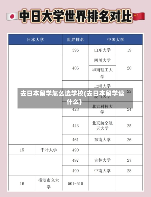 去日本留学怎么选学校(去日本留学读什么)-第2张图片