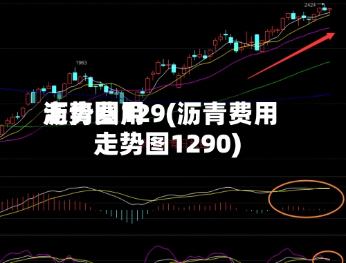 沥青费用
走势图129(沥青费用
走势图1290)