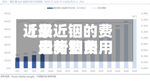 近来
【最近铟的费用
走势铟费用
最新费用
走势】