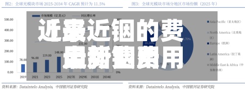 近来
【最近铟的费用
走势铟费用
最新费用
走势】-第3张图片